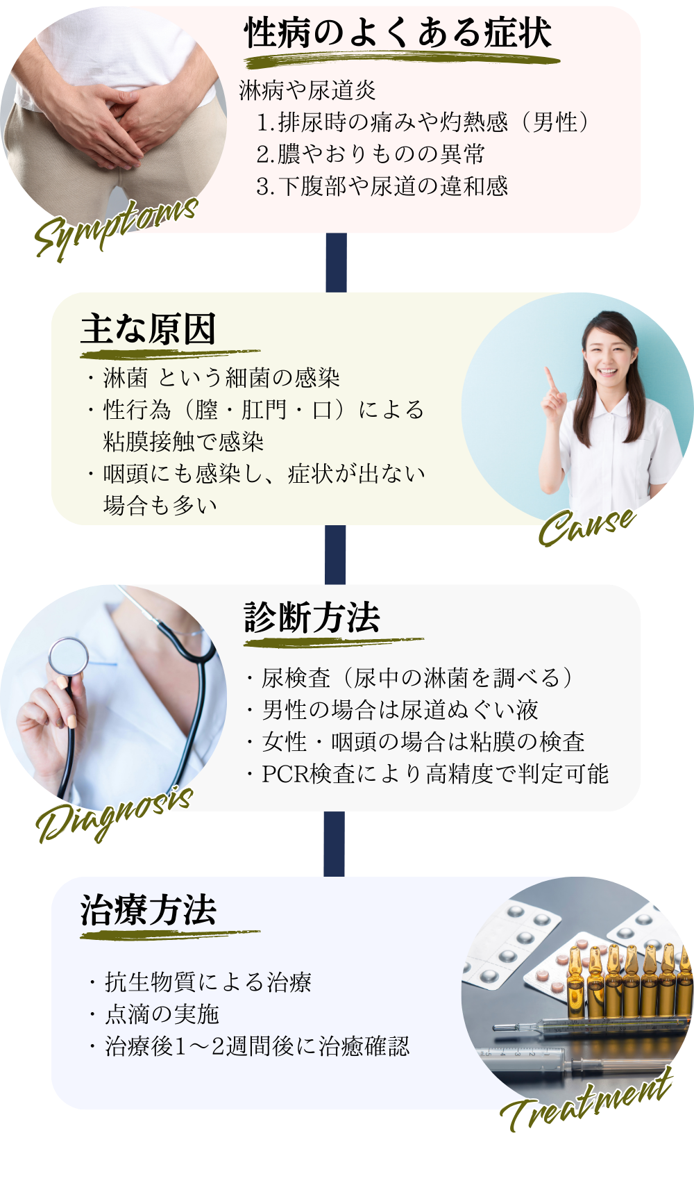 ウイルス感染説明画像