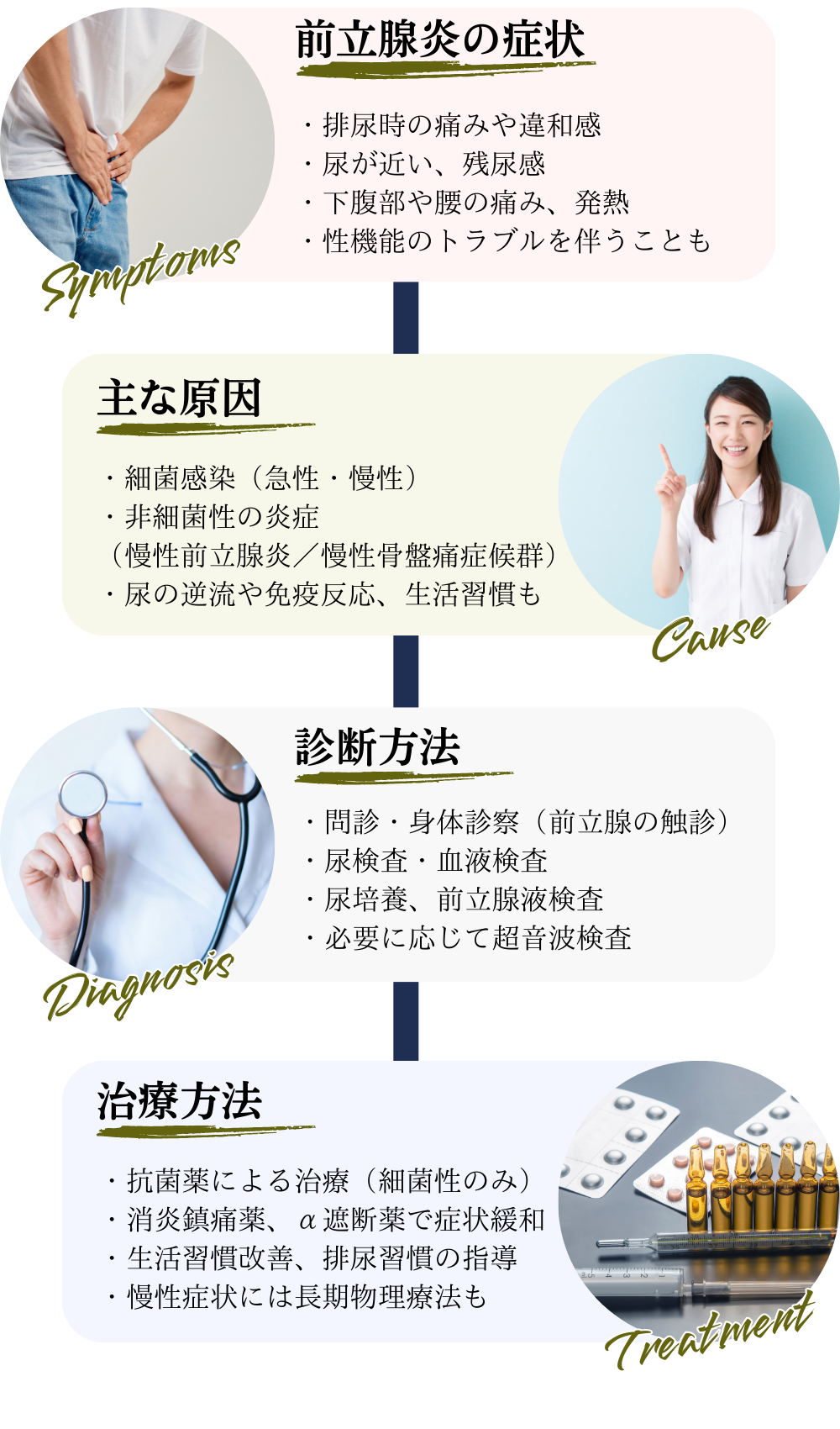 ウイルス感染説明画像