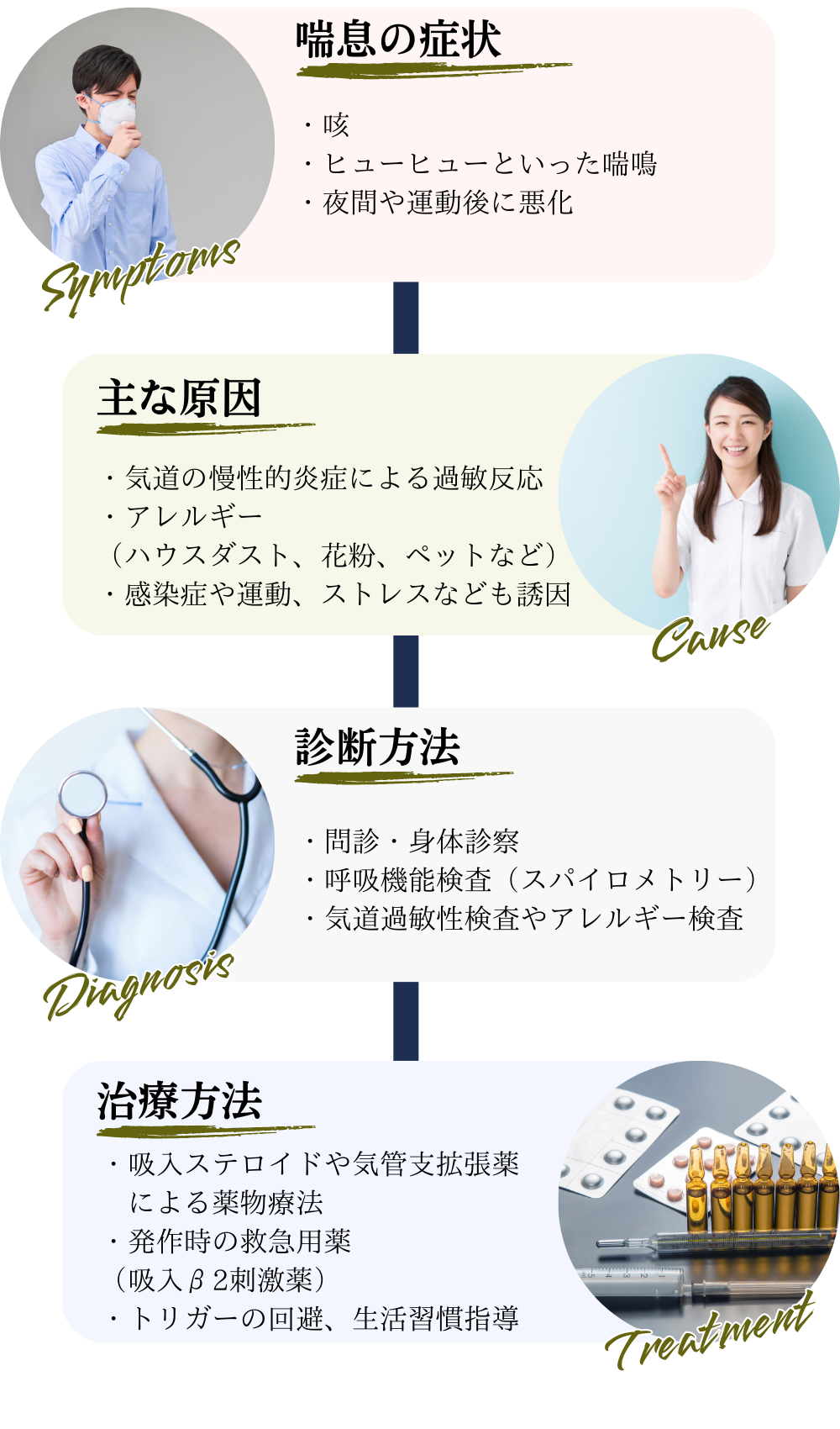 ウイルス感染説明画像