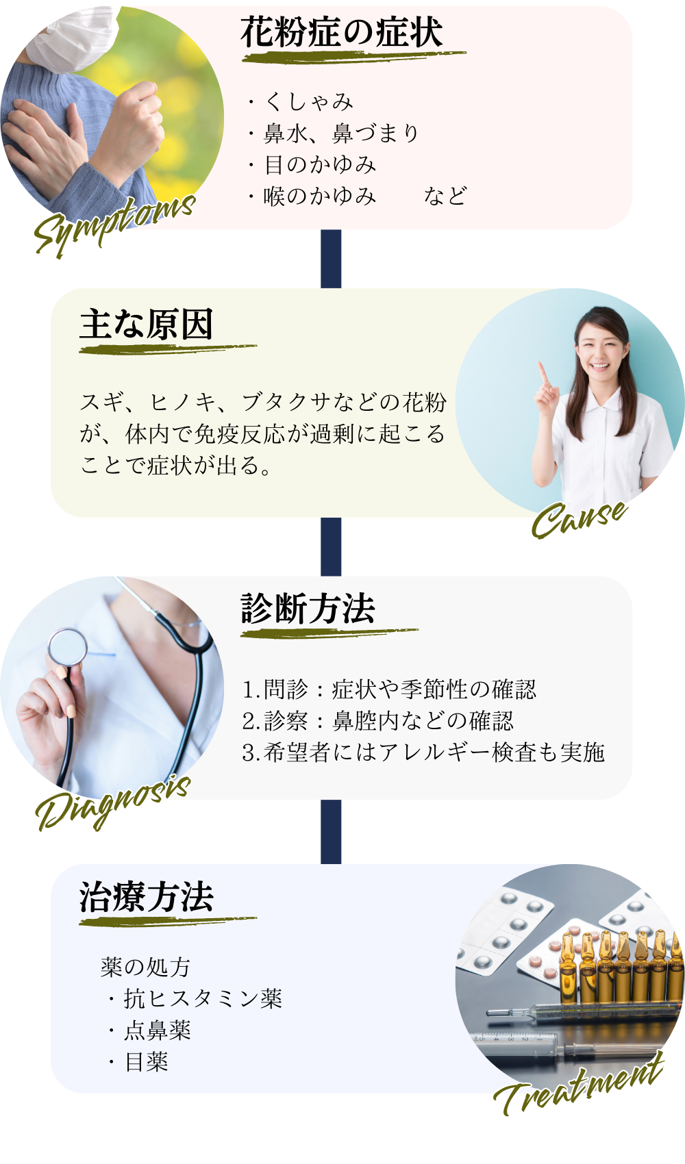 ウイルス感染説明画像