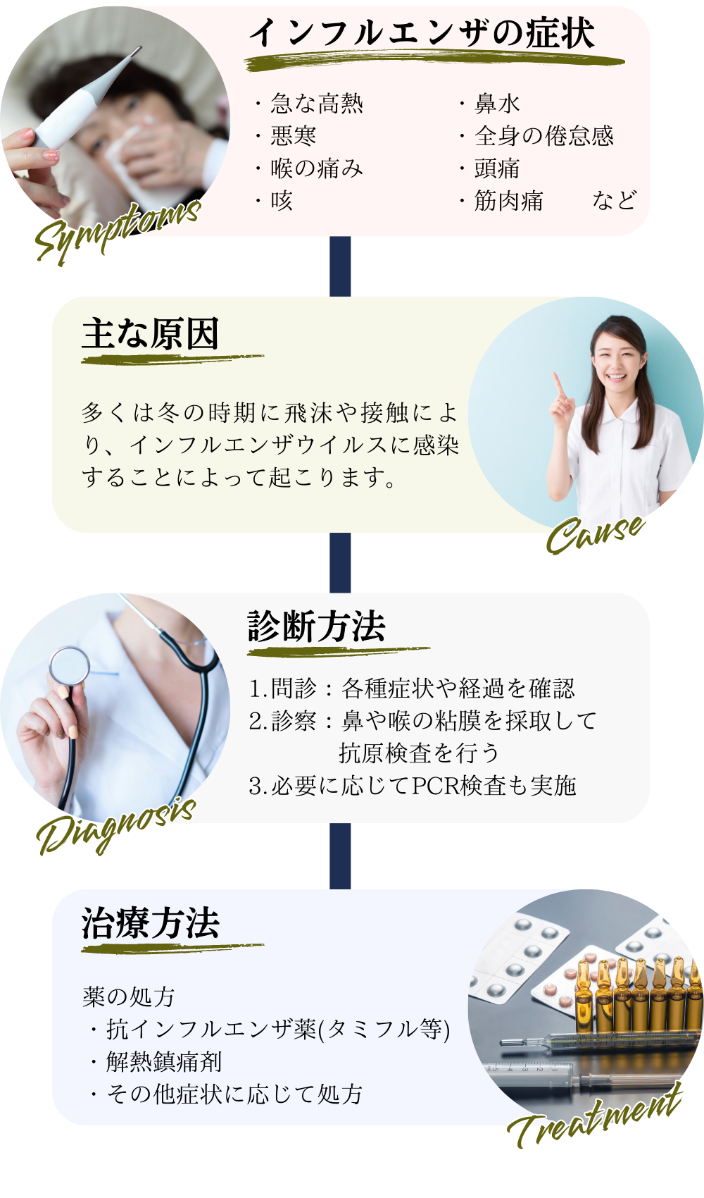 ウイルス感染説明画像