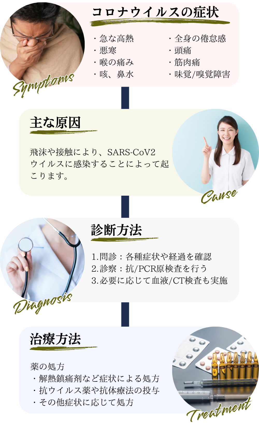 ウイルス感染説明画像