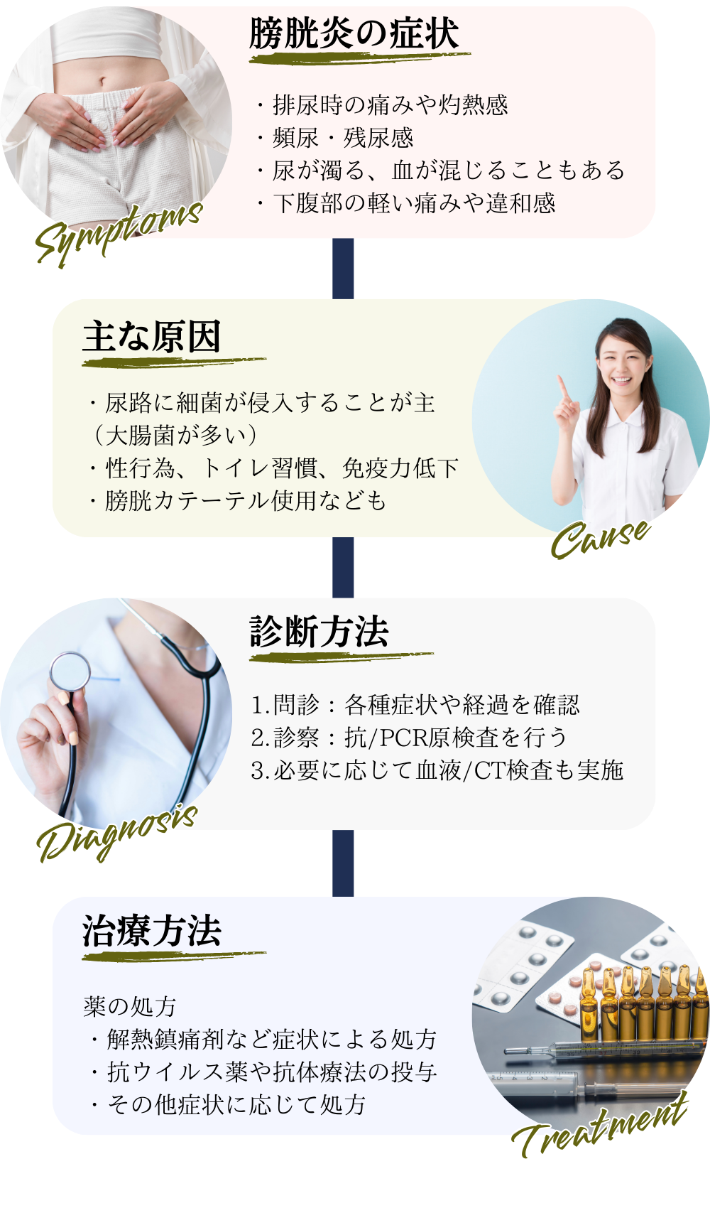 ウイルス感染説明画像