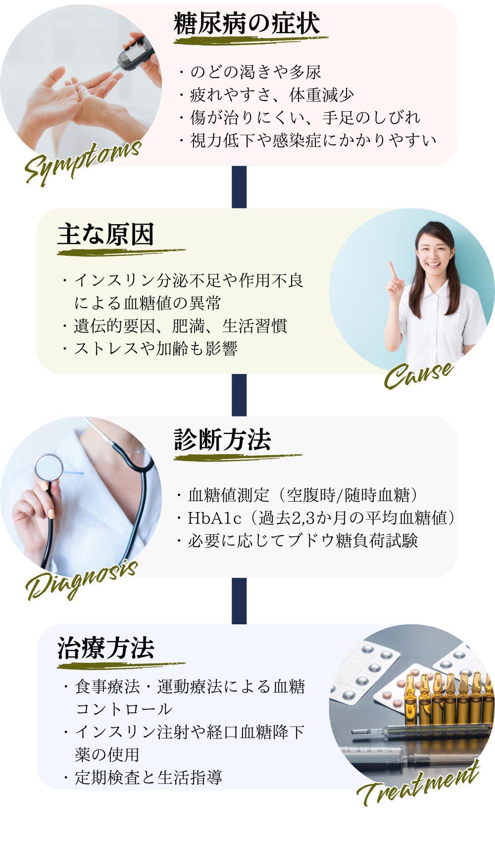 ウイルス感染説明画像