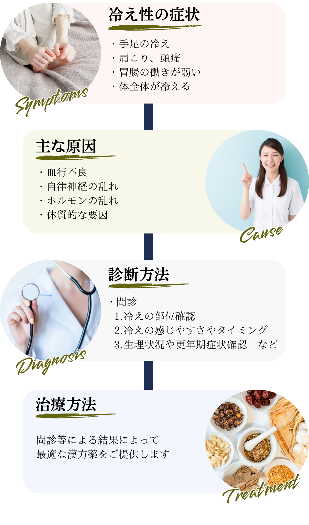 ウイルス感染説明画像