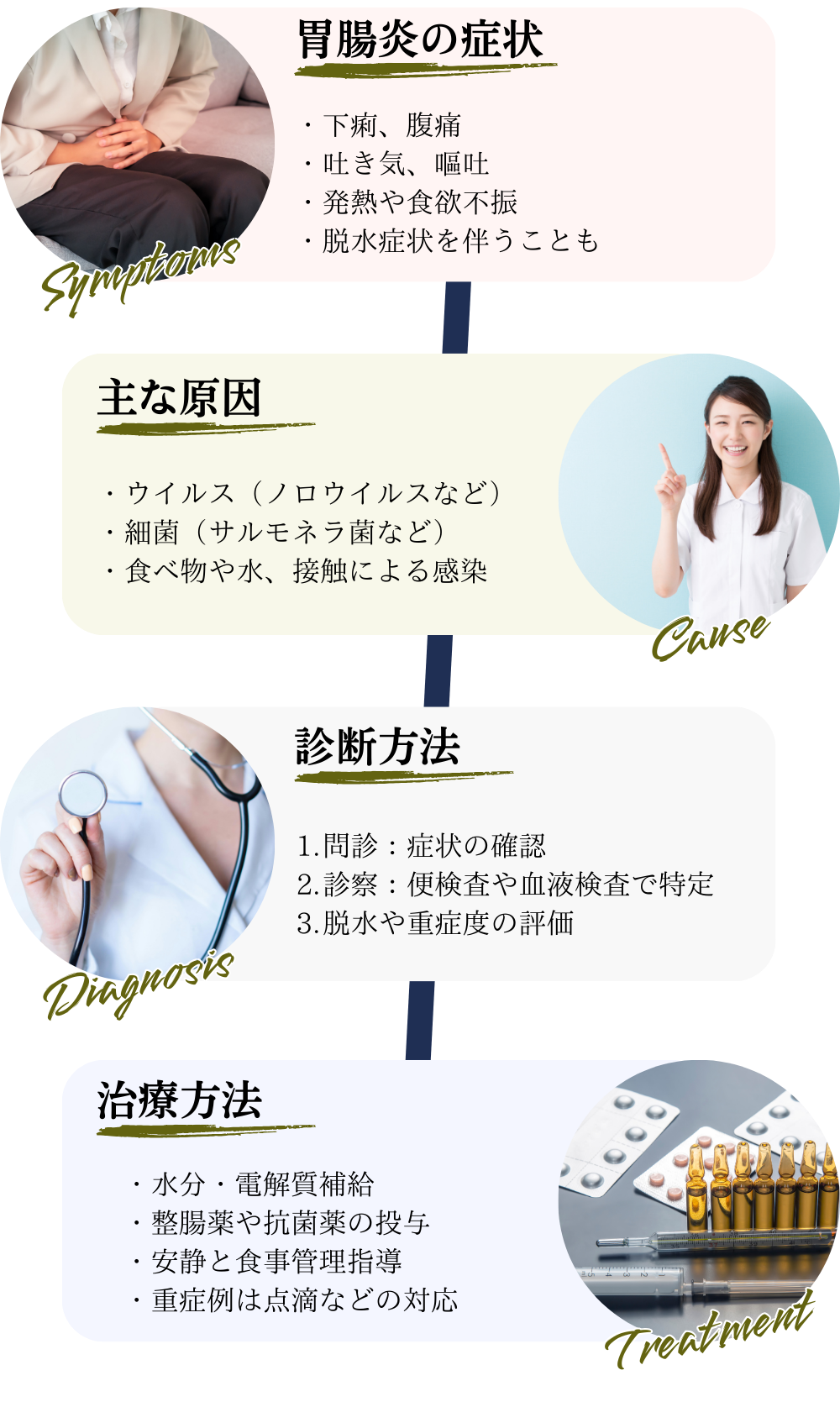 ウイルス感染説明画像