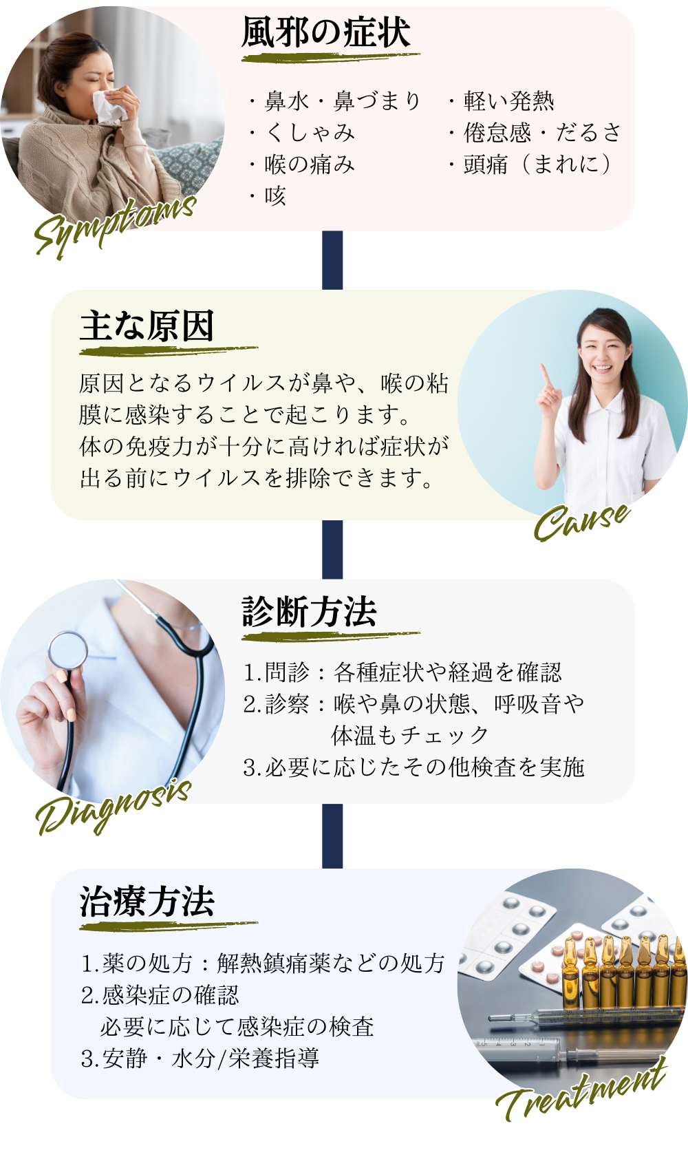 ウイルス感染説明画像